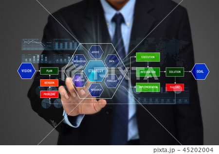 the concept of developing strategy the concept of developing strategy 45202004