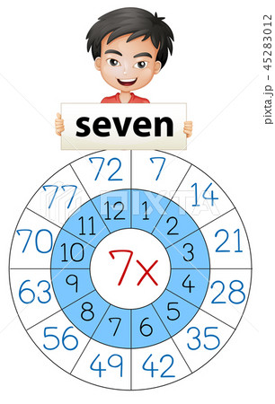 Math number multiplication circle 45283012