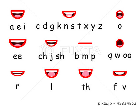 Lip sync character mouth animation. Lips sound Lip sync character mouth animation. Lips sound 45334852