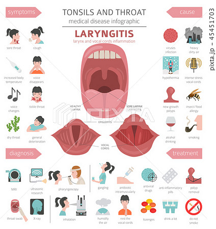 Tonsils and throat diseases. Laryngitis  45451703
