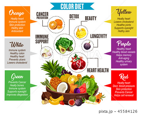Color diet, vegetables and fruits information 45584126