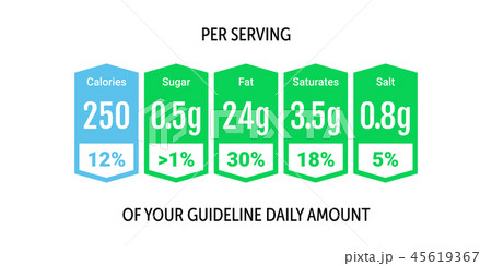 Food value label chart vector beverage guideline 45619367