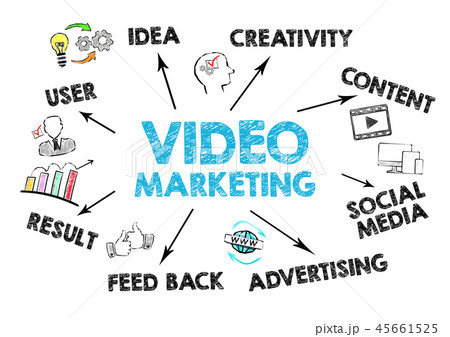 Video Marketing concept. Chart with keywords Video Marketing concept. Chart with keywords 45661525