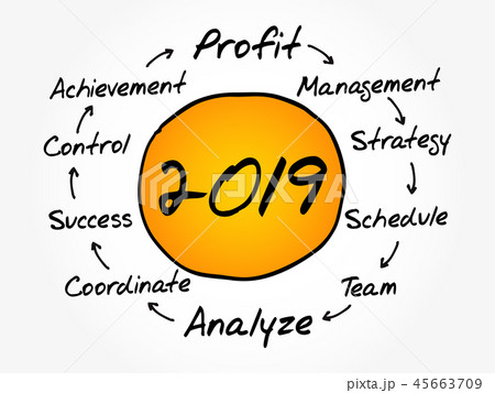 2019 Business plan management mind map 2019 Business plan management mind map 45663709