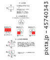 オームの法則の説明図 45740343