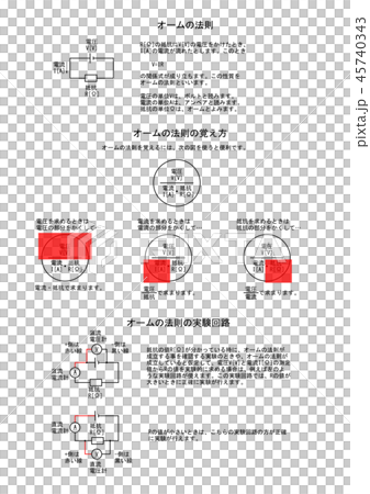 オームの法則の説明図 45740343