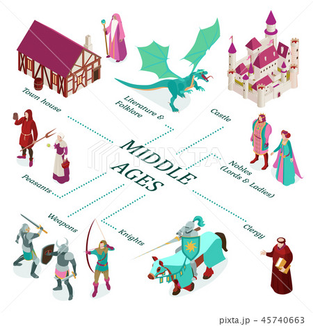 Isometric Medieval Flowchart 45740663