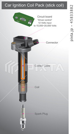 Car Ignition Coil Pack (stick coil).のイラスト素材 [45833882] - PIXTA