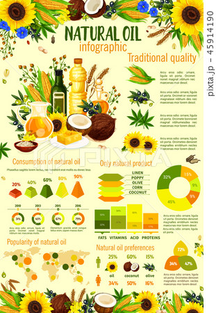 Natural oil infographic, plants and graphics Natural oil infographic, plants and graphics 45914190