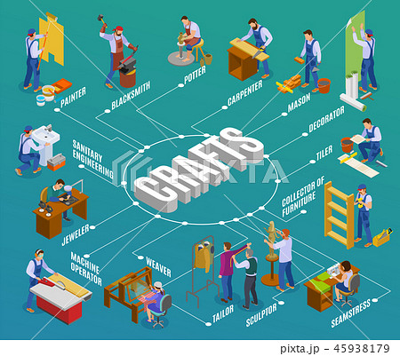 Craftsmen Artisans Flowchart  45938179