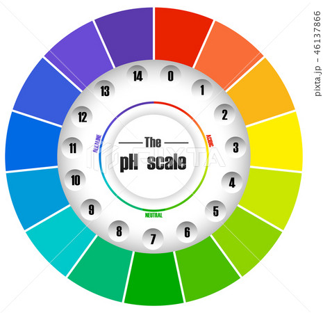 Circle pH colour scale 46137866