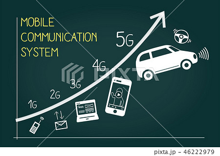 1Gから5Gへのプロセス、通信システムの歴史、黒板にチョーク手書き、ベクターイラストレーション 46222979