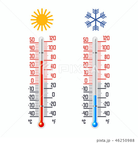Thermometer with cold and hot temperatures Thermometer with cold and hot temperatures 46250988