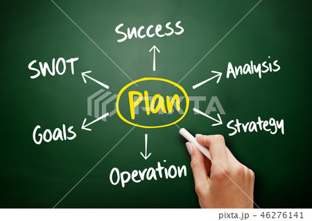 Plan mind map flowchart, business concept Plan mind map flowchart, business concept 46276141