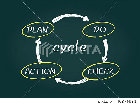 PDCAサイクルの黒板イメージ 46376931