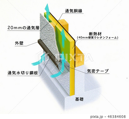 住宅壁の断熱構造図のイラスト素材