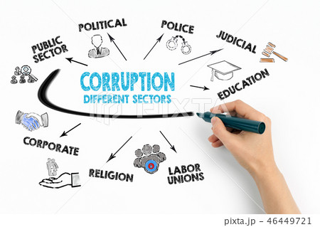 Corruption, different sectors concept 46449721