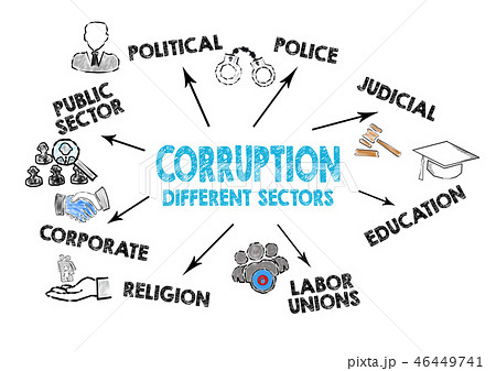 Corruption, different sectors concept 46449741