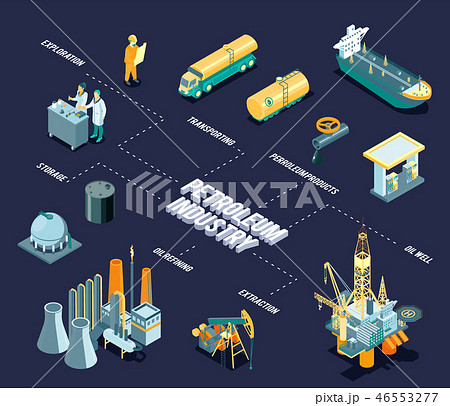 Isometric Oil Industry Flowchart 46553277