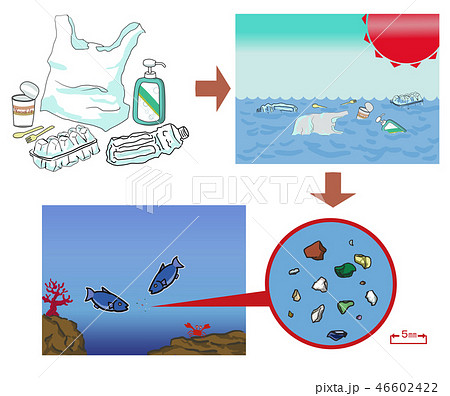 マイクロプラスチックのイラスト素材