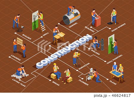 Construction Workers Isometric Flowchart 46624817