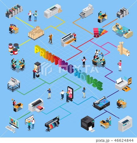 Printing House Isometric Flowchart  46624844