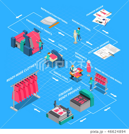 Clothes Factory Isometric Flowchart 46624894