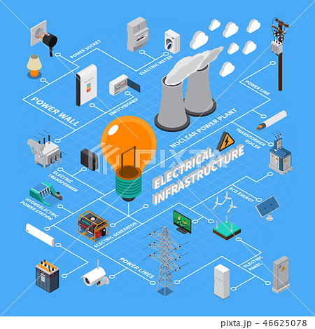 Electrical Infrastructure Isometric Flowchart  46625078