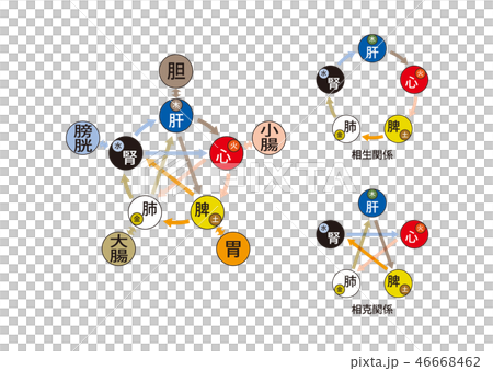 詳しい五行図 46668462