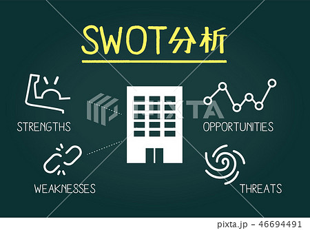 フレームワーク Swot分析の黒板イメージのイラスト素材