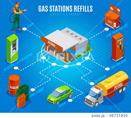Gas Stations Refills Flowchart Gas Stations Refills Flowchart 46725830