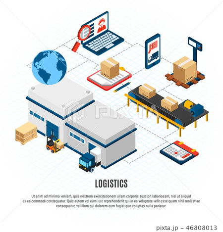 Logistics Isometric Flowchart Logistics Isometric Flowchart 46808013