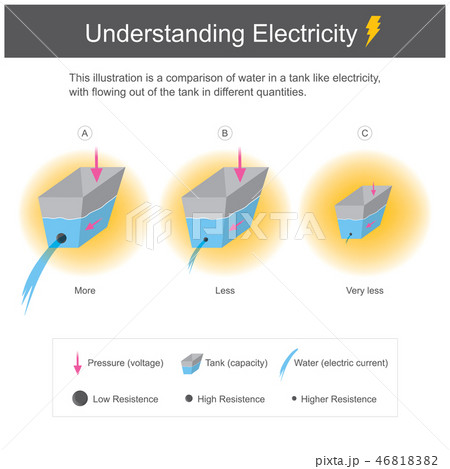 Understanding Electricity. 46818382