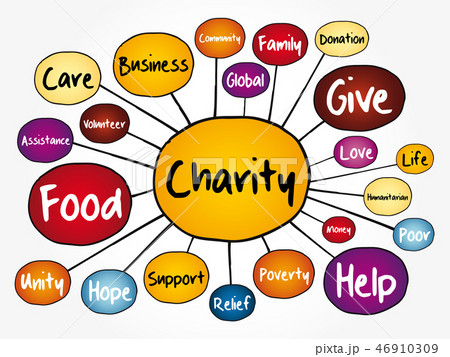Charity mind map flowchart 46910309