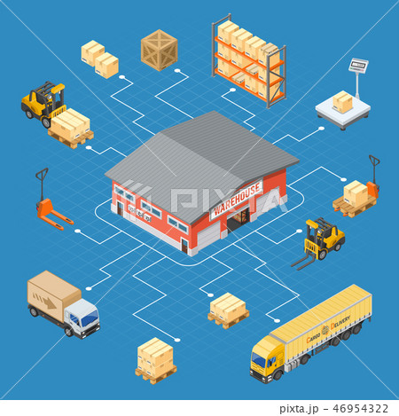 Warehouse Storage and Delivery Isometric Infographics 46954322