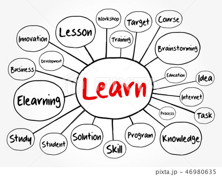 LEARN mind map flowchart 46980635