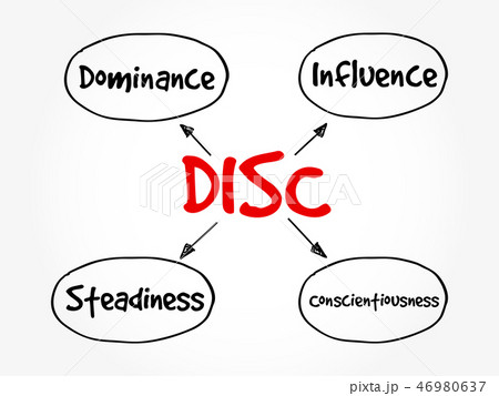 DISC acronym - personal assessment tool DISC acronym - personal assessment tool 46980637