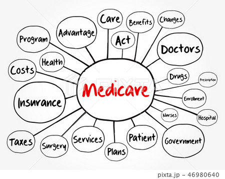 Medicare mind map flowchart, health concept 46980640