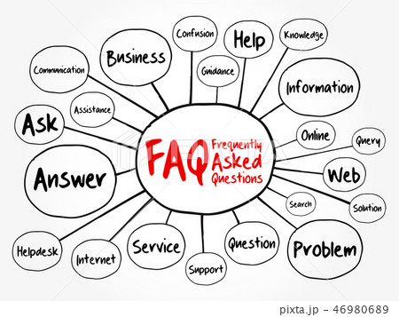 FAQ - Frequently Asked Questions mind map 46980689