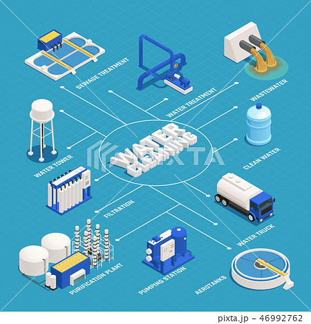 Water Cleaning Isometric Flowchart 46992762