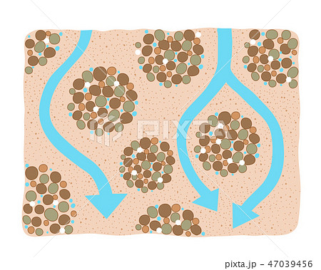 土　団粒構造  水の流れ　ベクター素材　カラー 47039456
