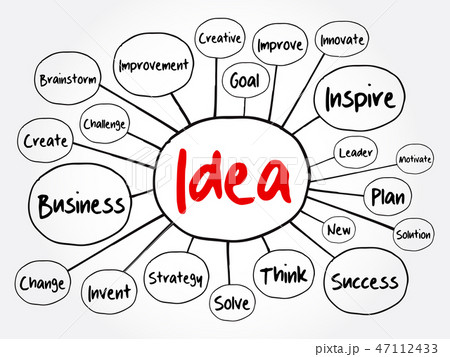 IDEA mind map flowchart, business concept IDEA mind map flowchart, business concept 47112433