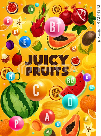 Ripe juicy fruits with vitamin pills Ripe juicy fruits with vitamin pills 47274542