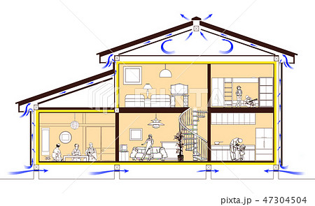 快適住宅の構造 快適住宅の構造 47304504