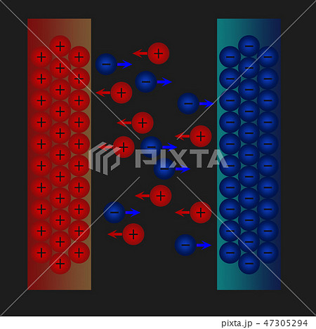 Ions movement  47305294