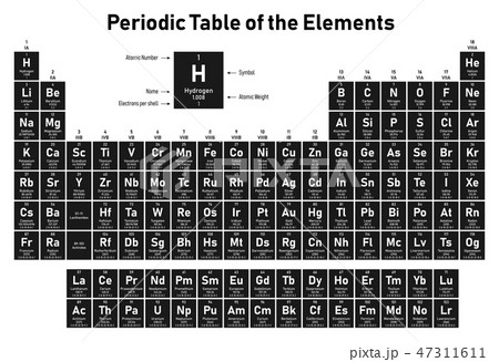Periodic Table of the Elements 47311611