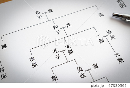 家系図 祖先 親戚 ルーツ 相続 争族 家系図 祖先 親戚 ルーツ 相続 争族 47320565