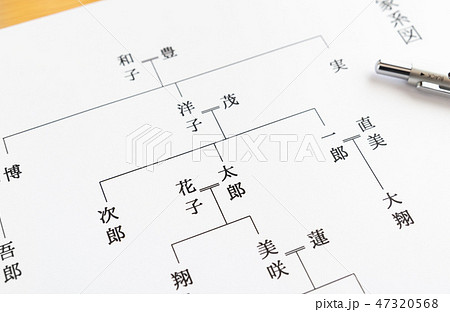 家系図　祖先　親戚　ルーツ 47320568