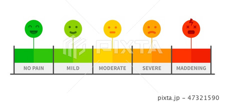 Pain Scale Painful Rating Meter Pain Level のイラスト素材