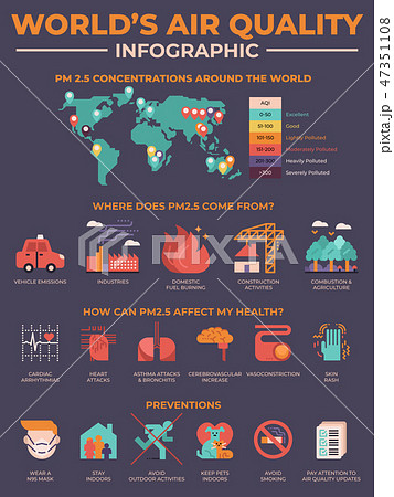 World's air quality pollution infographic 47351108